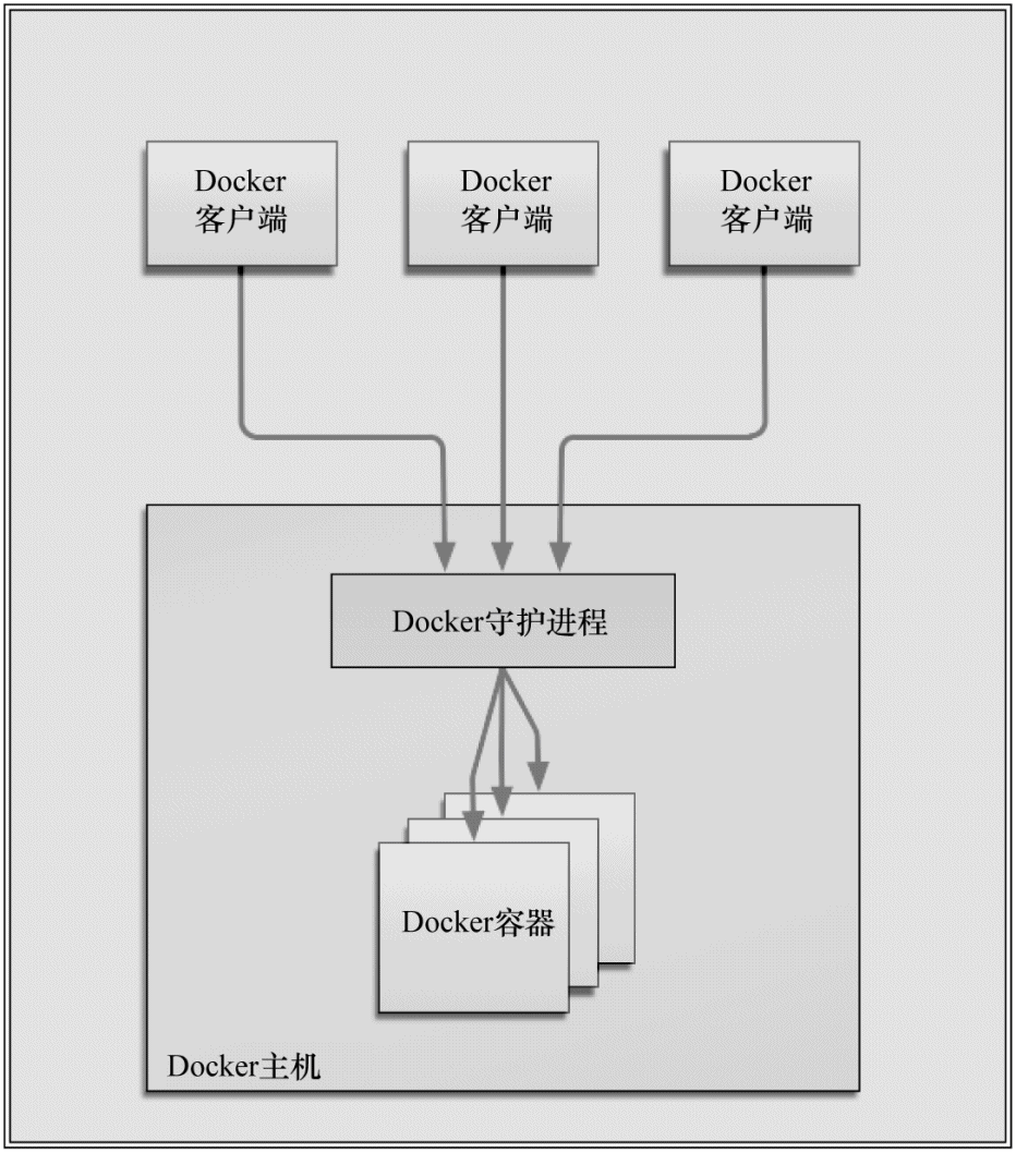 Docker C/S架构
